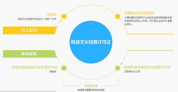 網(wǎng)絡(luò)文化經(jīng)營許可證辦理 核心材料要點(diǎn)解析