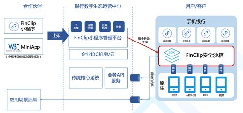 前端沙箱 利用技術(shù)特性實現(xiàn)代碼隔離與網(wǎng)絡(luò)文化經(jīng)營安全限制